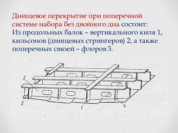 Днищевое перекрытие при поперечной системе набора без двойного дна состоит: