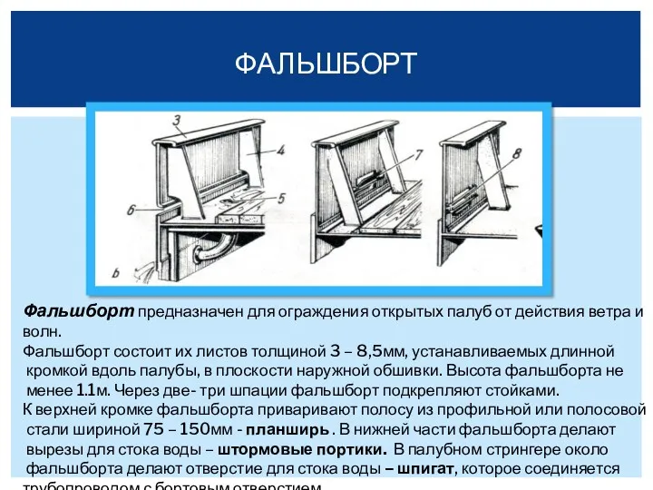 ФАЛЬШБОРТ Фальшборт предназначен для ограждения открытых палуб от действия ветра