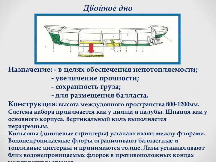 Двойное дно Назначение: - в целях обеспечения непотопляемости; - увеличение