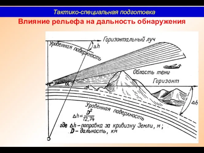 Влияние рельефа на дальность обнаружения Тактико-специальная подготовка