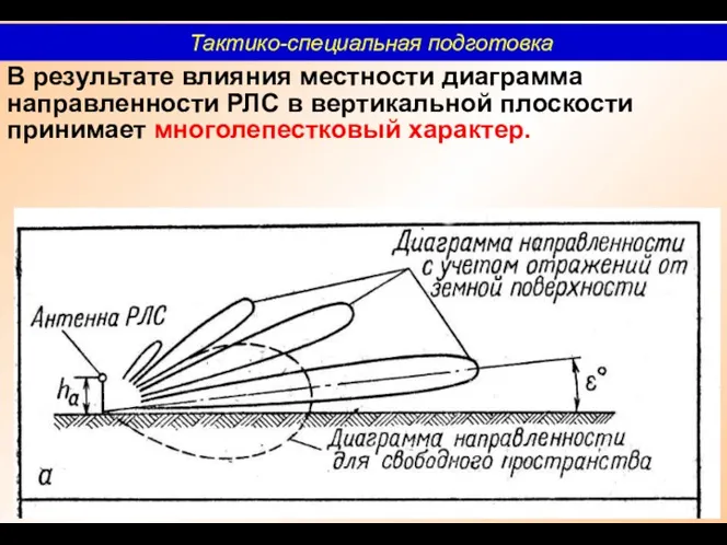 В результате влияния местности диаграмма направленности РЛС в вертикальной плоскости принимает многолепестковый характер. Тактико-специальная подготовка