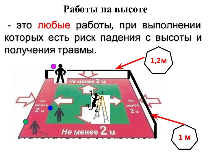 Работы на высоте 1 м - это любые работы, при