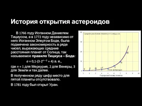 История открытия астероидов В 1766 году Иоганном Даниелем Тициусом, а в 1772 году