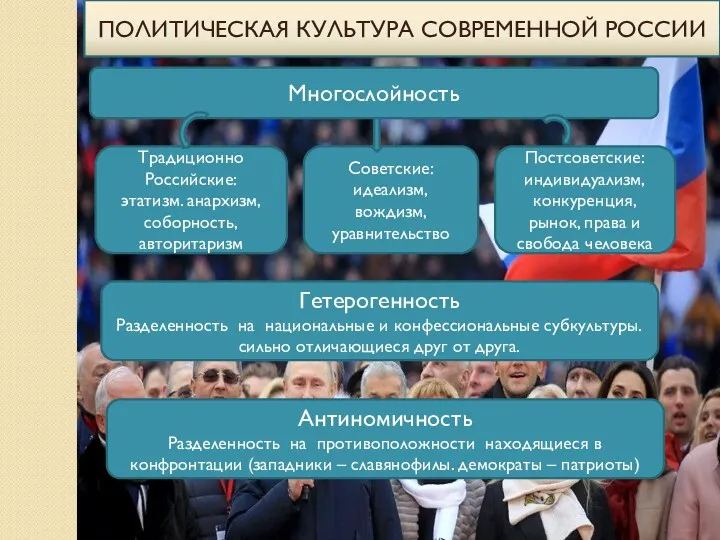 Многослойность Традиционно Российские: этатизм. анархизм, соборность, авторитаризм Советские: идеализм, вождизм,