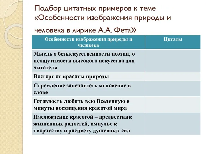 Подбор цитатных примеров к теме «Особенности изображения природы и человека в лирике А.А. Фета»