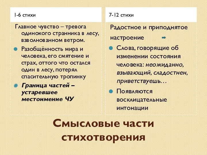 Смысловые части стихотворения 1-6 стихи 7-12 стихи Главное чувство –