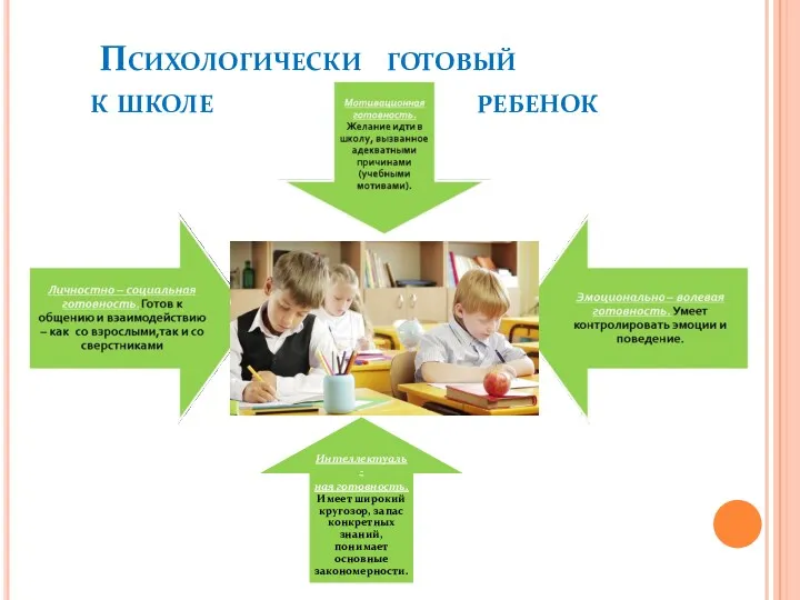 Психологически готовый к школе ребенок