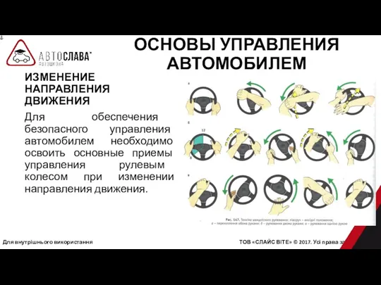 Для внутрішнього використання ТОВ «СЛАЙС ВІТЕ» © 2017. Усі права захищені. ИЗМЕНЕНИЕ НАПРАВЛЕНИЯ