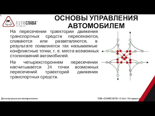 Для внутрішнього використання ТОВ «СЛАЙС ВІТЕ» © 2017. Усі права захищені. На пересечении