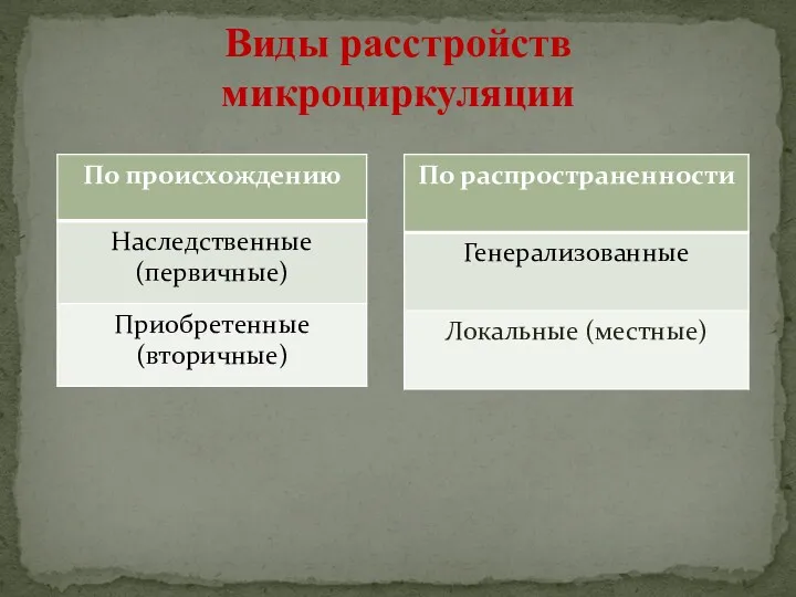 Виды расстройств микроциркуляции