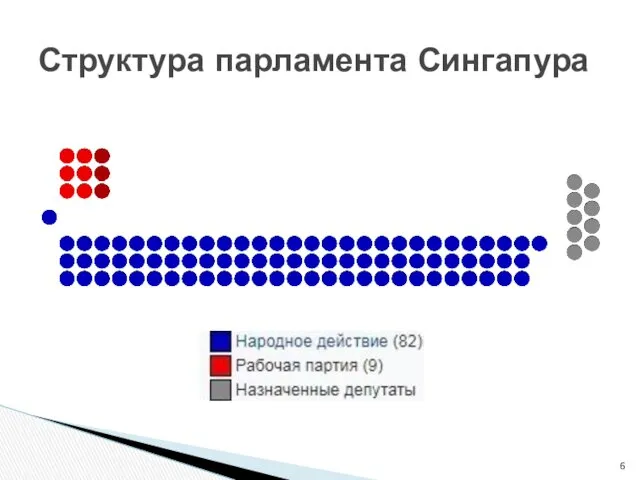 Структура парламента Сингапура