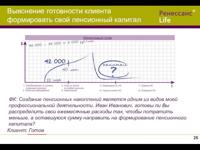 ФК: Создание пенсионных накоплений является одним из видов моей профессиональной