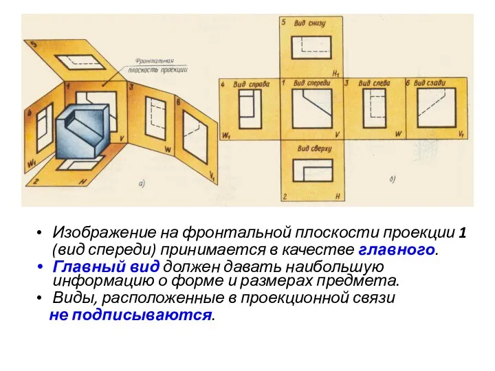 Изображение на фронтальной плоскости проекции 1 (вид спереди) принимается в