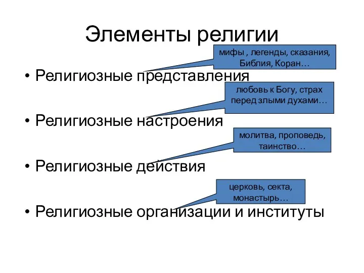 Элементы религии Религиозные представления Религиозные настроения Религиозные действия Религиозные организации