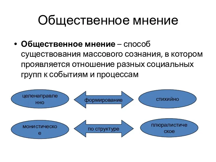 Общественное мнение Общественное мнение – способ существования массового сознания, в