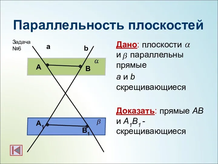 Параллельность плоскостей Дано: плоскости и параллельны прямые а и b