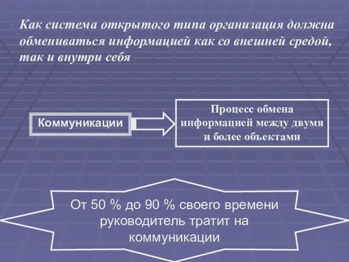 Как система открытого типа организация должна обмениваться информацией как со