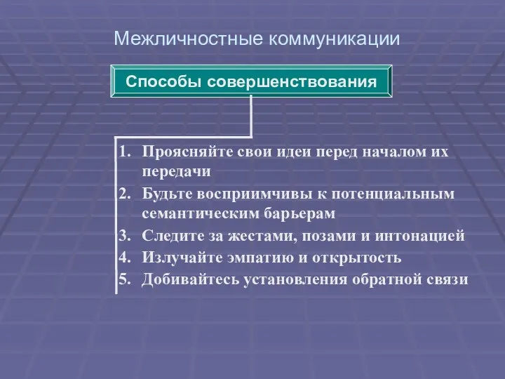 Межличностные коммуникации Способы совершенствования Проясняйте свои идеи перед началом их