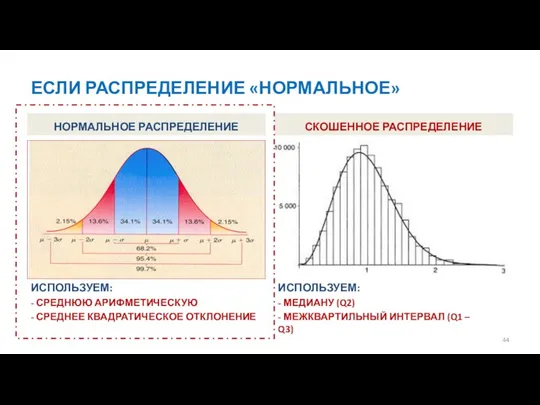 ЕСЛИ РАСПРЕДЕЛЕНИЕ «НОРМАЛЬНОЕ» НОРМАЛЬНОЕ РАСПРЕДЕЛЕНИЕ СКОШЕННОЕ РАСПРЕДЕЛЕНИЕ ИСПОЛЬЗУЕМ: - СРЕДНЮЮ АРИФМЕТИЧЕСКУЮ - СРЕДНЕЕ