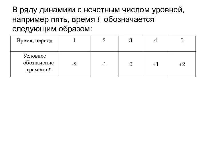 В ряду динамики с нечетным числом уровней, например пять, время t обозначается следующим образом: