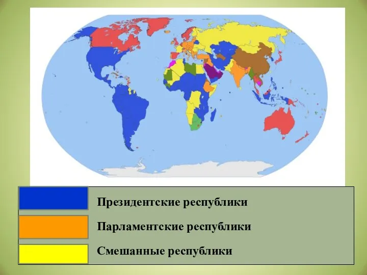 Президентские республики Парламентские республики Смешанные республики