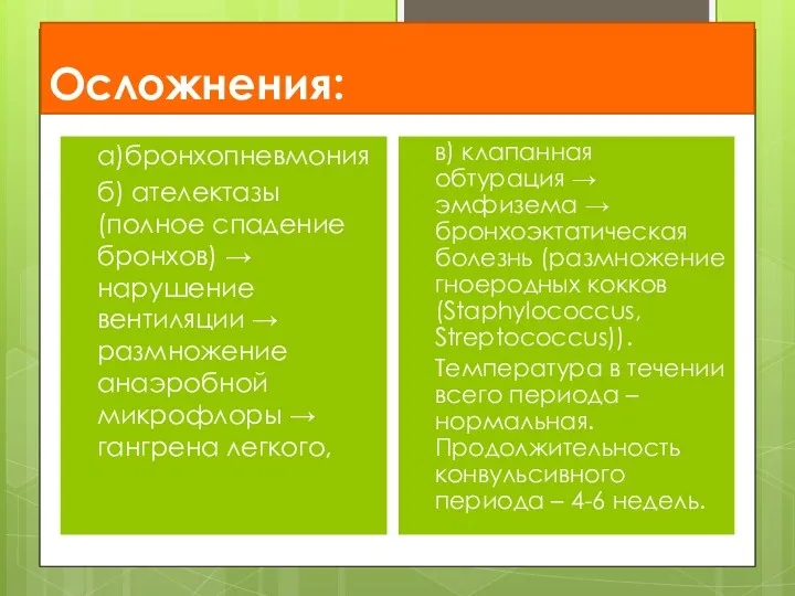 Осложнения: а)бронхопневмония б) ателектазы (полное спадение бронхов) → нарушение вентиляции