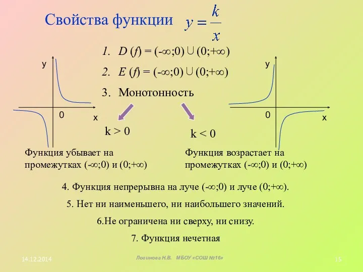 Свойства функции D (f) = (-∞;0)∪(0;+∞) Е (f) = (-∞;0)∪(0;+∞)