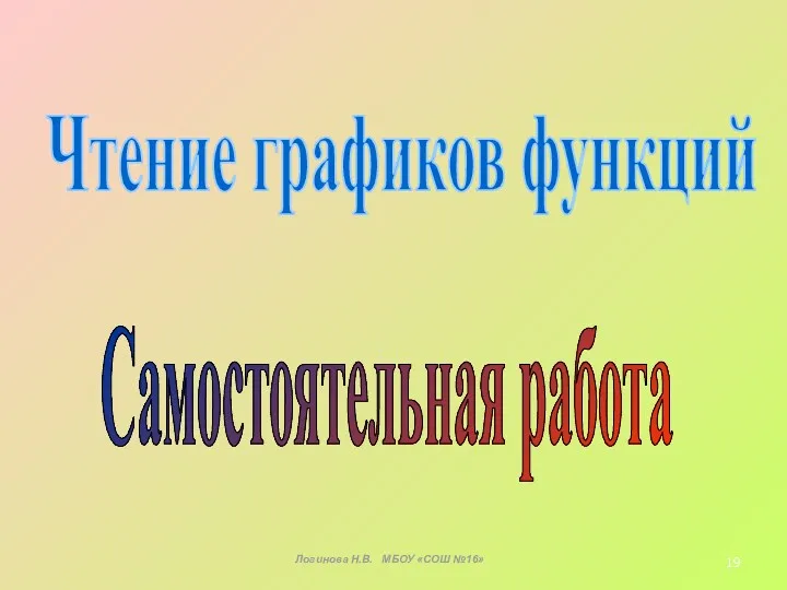 Чтение графиков функций Самостоятельная работа Логинова Н.В. МБОУ «СОШ №16»