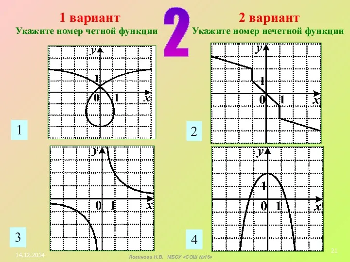 1 2 3 4 2 1 вариант Укажите номер четной