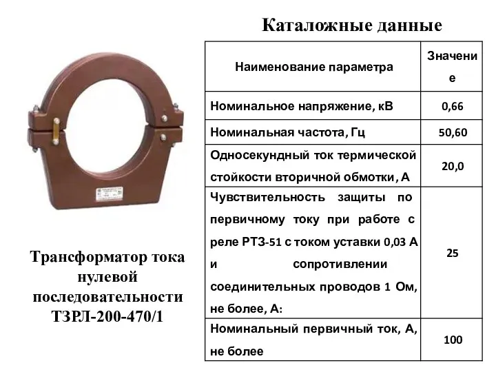 Трансформатор тока нулевой последовательности ТЗРЛ-200-470/1 Каталожные данные