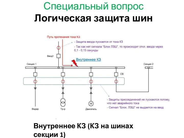 Специальный вопрос Логическая защита шин Внутреннее КЗ (КЗ на шинах секции 1)