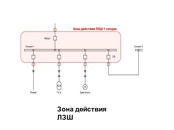 Зона действия ЛЗШ