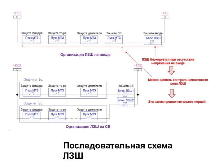 Последовательная схема ЛЗШ