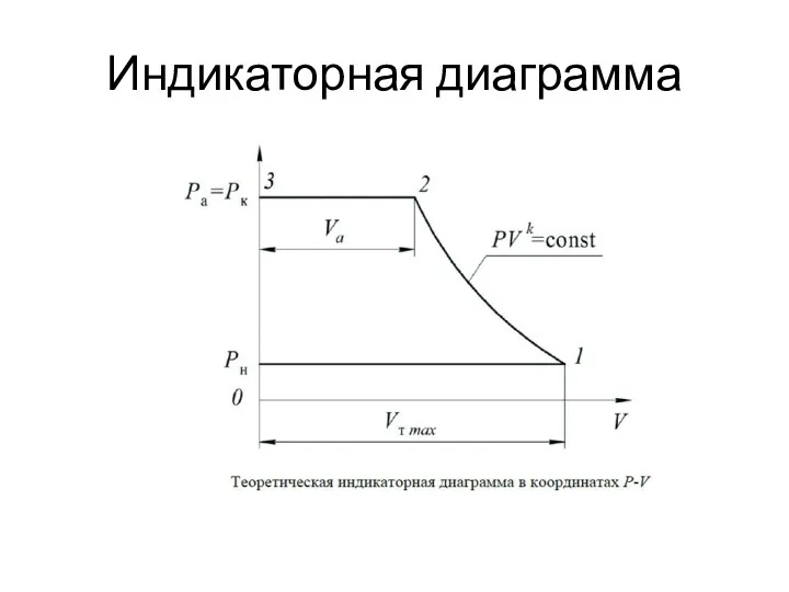 Индикаторная диаграмма