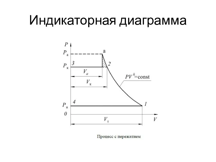 Индикаторная диаграмма