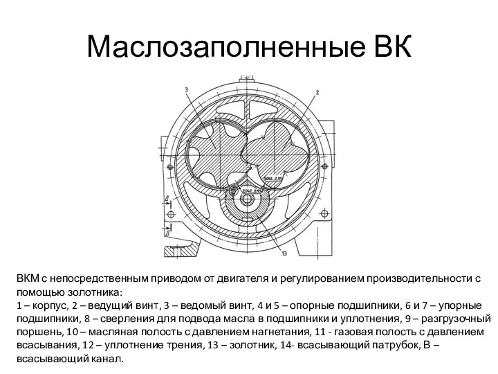 Маслозаполненные ВК ВКМ с непосредственным приводом от двигателя и регулированием