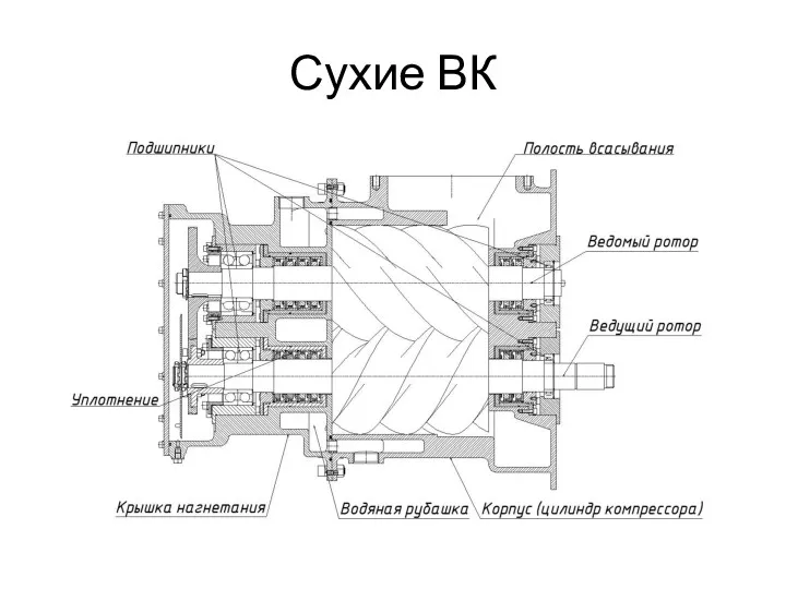 Сухие ВК