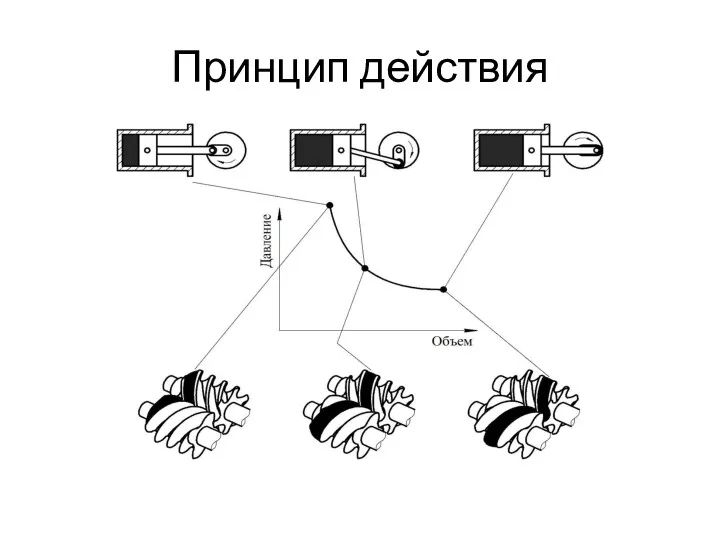 Принцип действия