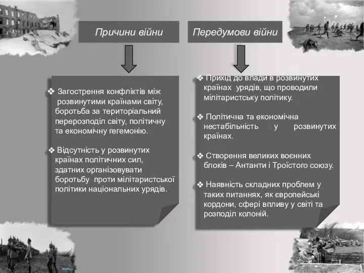 Причини війни Загострення конфліктів між розвинутими країнами світу, боротьба за