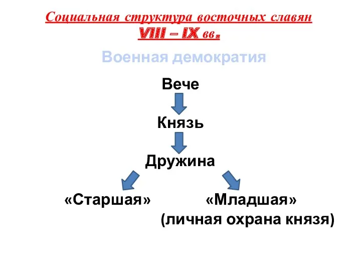 Социальная структура восточных славян VIII – IX вв. Военная демократия