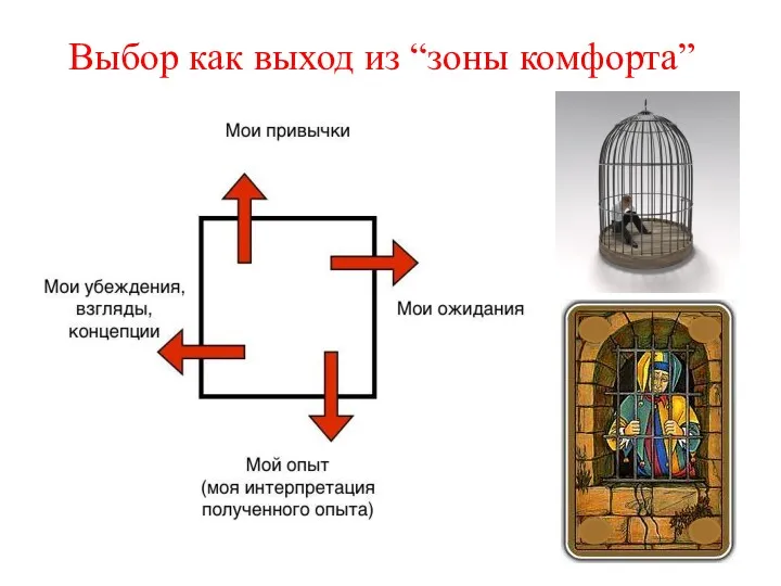 Выбор как выход из “зоны комфорта”