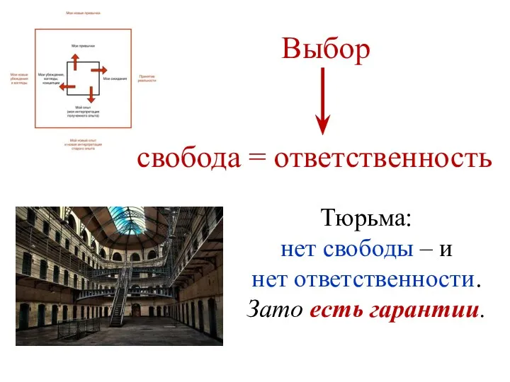 Выбор свобода = ответственность Тюрьма: нет свободы – и нет ответственности. Зато есть гарантии.