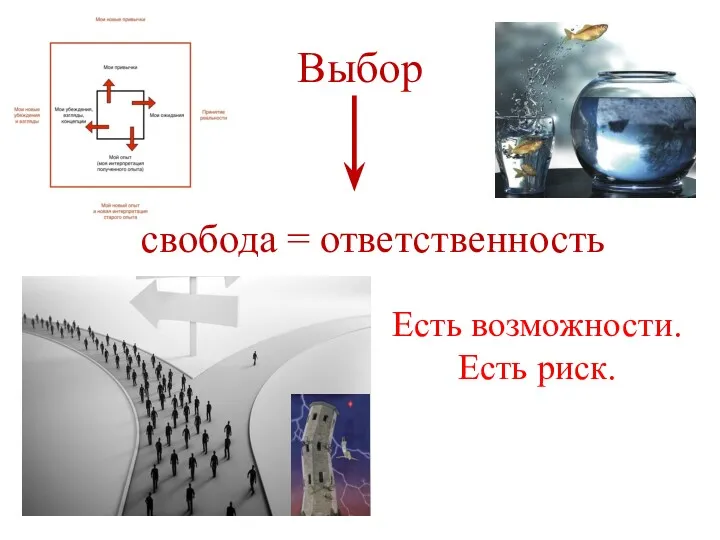 Выбор свобода = ответственность Есть возможности. Есть риск.