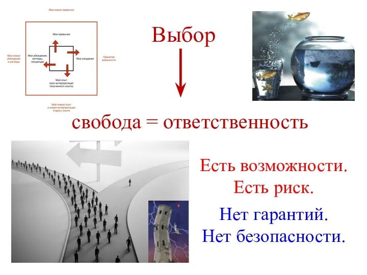 Выбор свобода = ответственность Есть возможности. Есть риск. Нет гарантий. Нет безопасности.