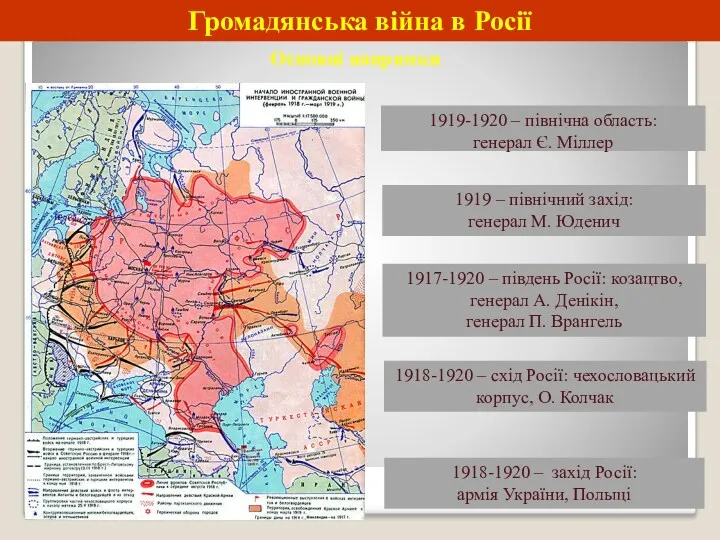 Громадянська війна в Росії Основні напрямки 1919-1920 – північна область: генерал Є. Міллер