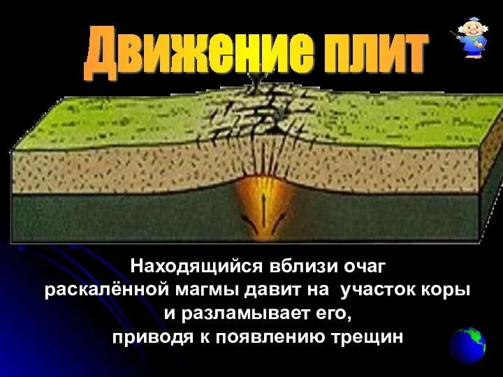 Движение плит Находящийся вблизи очаг раскалённой магмы давит на участок