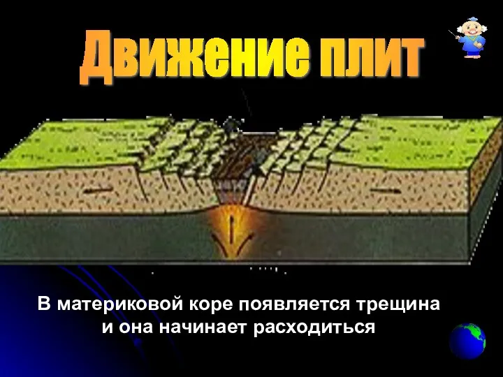 Движение плит В материковой коре появляется трещина и она начинает расходиться