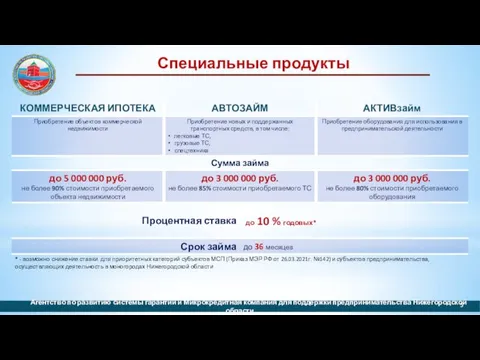 Специальные продукты Агентство по развитию системы гарантий и Микрокредитная компания для поддержки предпринимательства Нижегородской области