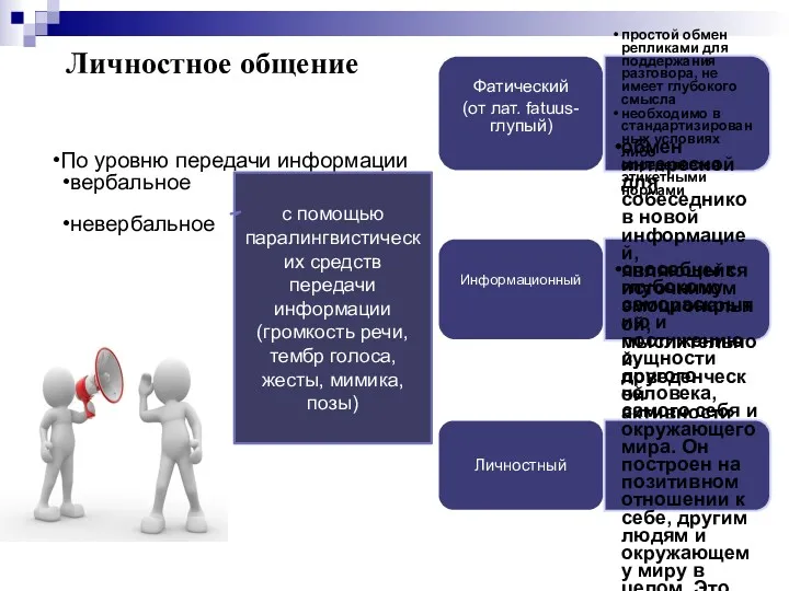 Личностное общение По уровню передачи информации вербальное невербальное Фатический (от