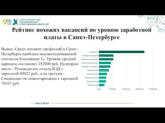 Рейтинг похожих вакансий по уровню заработной платы в Санкт-Петербурге 1000+